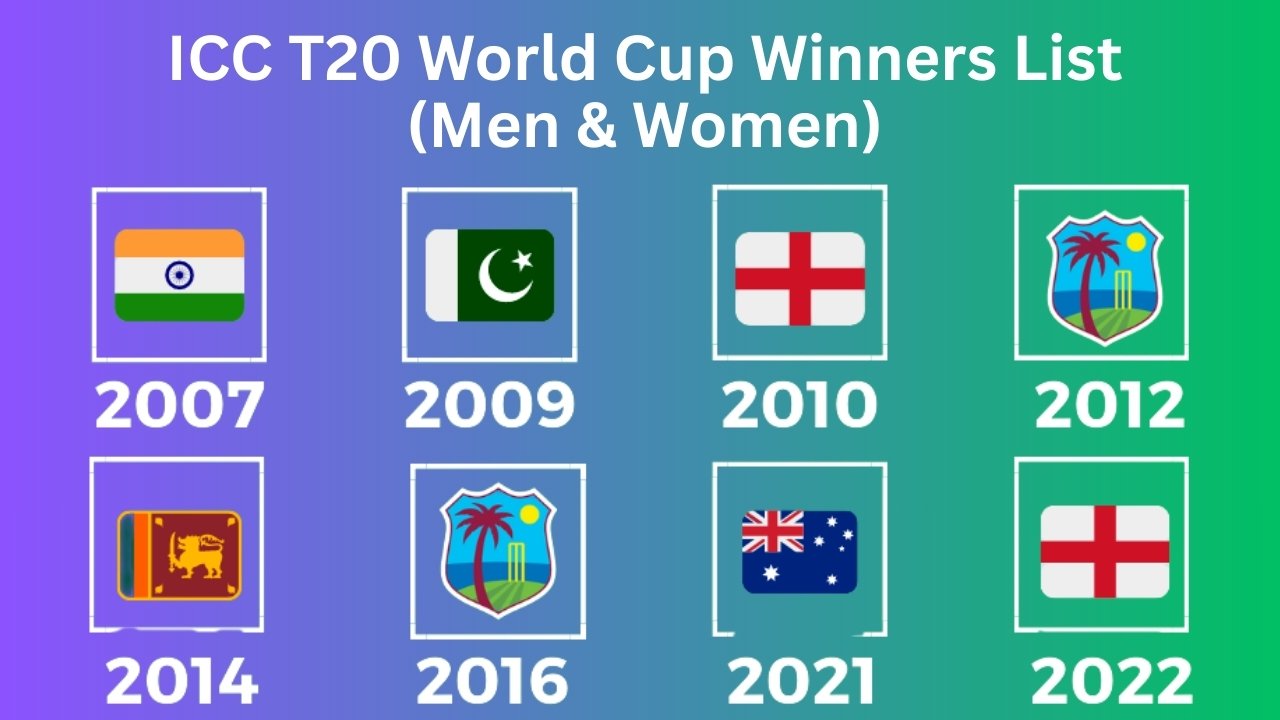 ICC T20 World Cup Winners List