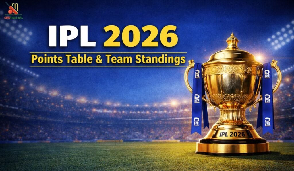 IPL 2026 Points Table & Team Standings